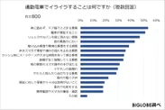 通勤電車でイライラすることは何ですか