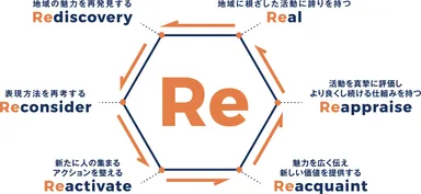 RELOCA_6つのRe