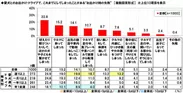 愛犬とのお出かけ・ドライブでの失敗