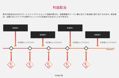 スピードマイニングサービス 4