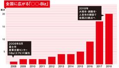 全国自治体が熱視線を送る“中小企業支援の切り札”「f-Bizモデル」の全国展開が加速　岐阜県大垣・北海道釧路・熊本県人吉に誕生で全国20カ所に