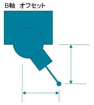 B軸 オフセット