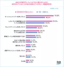 【図6】あなたが海外でトイレトラブルに遭わないように気を付けていることがあれば教えてください。（複数回答可）