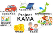 持続可能型地域をつくるための新しい試み　「地方創生市民会社」が福岡県嘉麻市に設立