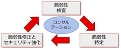 ユビキタス・AIコーポレーション グループ、IoT機器のサイバーセキュリティ対策とソフトウェア品質向上を実現する製品群と技術サービスを統合した事業を開始