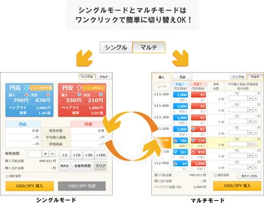 マルチ購入機能