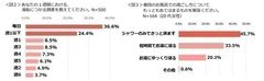 図2、図3