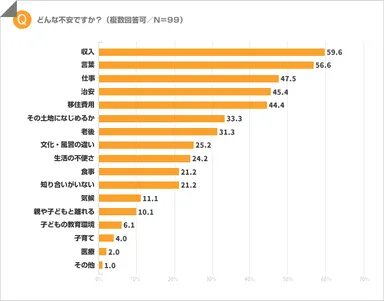 どんな不安ですか？