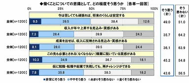 働くことについての意識
