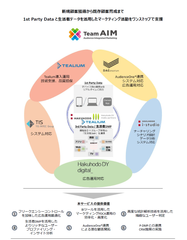 博報堂ＤＹグループとTealium Inc.、TIS株式会社、新規顧客開拓から既存顧客育成までマーケティング活動をワンストップで支援するプロジェクトチーム「Team AIM(Audience Integrated Marketing)」を組成