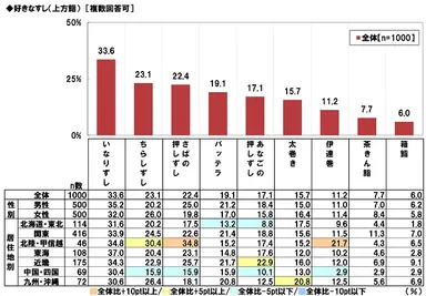 好きなすし（上方鮨）