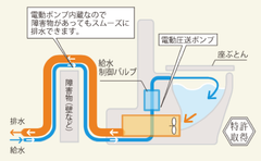 どこにでも取付け可能な構造について