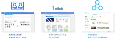 (2) 教育コンテンツの選択