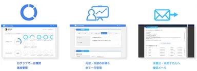 (3) 運用管理の一元化