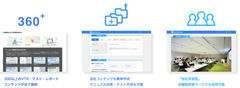 (1) 教育プランの構築