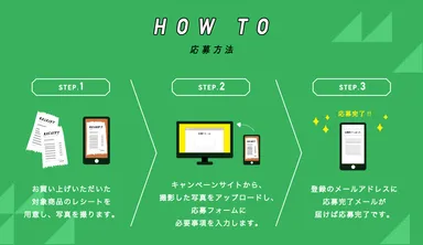 応募方法(乃木坂46セールスリーダーレシートキャンペーン)