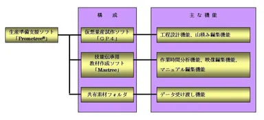 Prometreeの機能構成