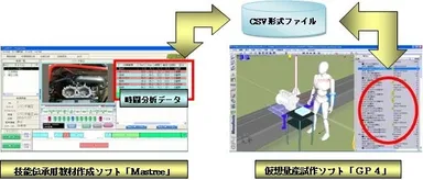 構成ソフトウェア間のデータ受け渡し機能