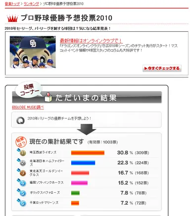 「プロ野球優勝予想投票2010」