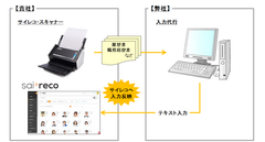 属人的な“紙”管理の人事情報を“データ化”で一元管理が可能！HR自動化システム『サイレコ・スキャン』本格提供開始