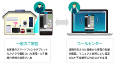 TOKAIコミュニケーションズが提供する会員向けサポートサービス「FOR YOU(フォーユー)」にて、遠隔作業支援サービス「Optimal Second Sight」の提供開始