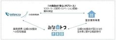 小田急沿線の空き家対策強化「みな-トクPRO」が小田急と提携で積極展開　～「みな-トクPRO」が空き家所有者との懸け橋に～