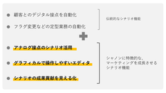 シャノンのシナリオ機能の特徴