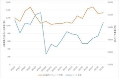 ＜ドラッグストア2017年9月のインバウンド消費調査＞新たな人気商品が登場！購買件数は約26％増加