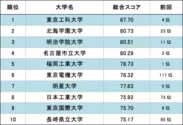 〔スマホ編〕総合ランキング、ベスト10(2017年)