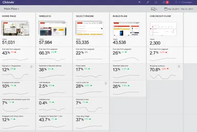 ワークスペースでは、設定したページや指標に関わるユーザー行動を自動で集計し、一覧でモニタリングできます。