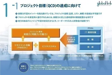 プロジェクト目標の達成