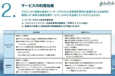 サービスの利用効果