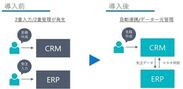 PBC、Microsoft Dynamics製品を活用した「CRM／ERP連携サービス」を11月1日より提供開始