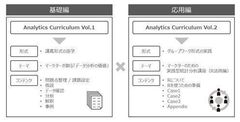 GRueと共同でマーケター向けの分析教育カリキュラムを開発［マーケターが創るデータ分析の価値］