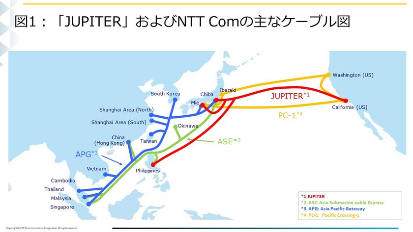 日本・アメリカ・フィリピンを大容量・低遅延で結ぶ
新たな光海底ケーブル「JUPITER」の建設開始について