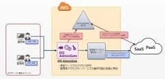 NTTデータ、公共系システムのクラウド管理者アカウントに対するアクセス管理及び証跡管理のためESS AdminGateを採用