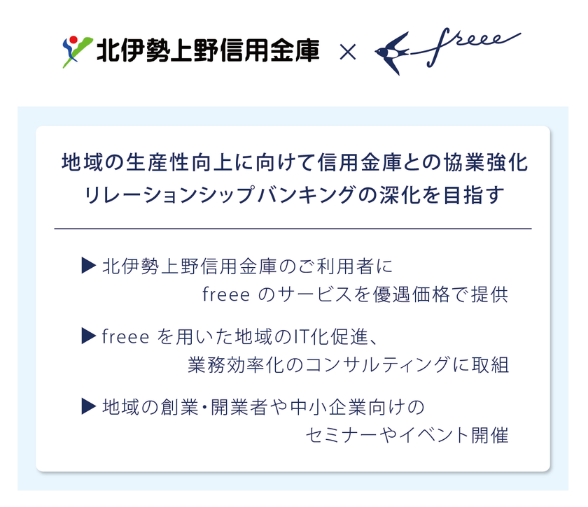 freee が北伊勢上野信用金庫と業務提携
さらなる信用金庫との連携で地域経済の活性化を推進