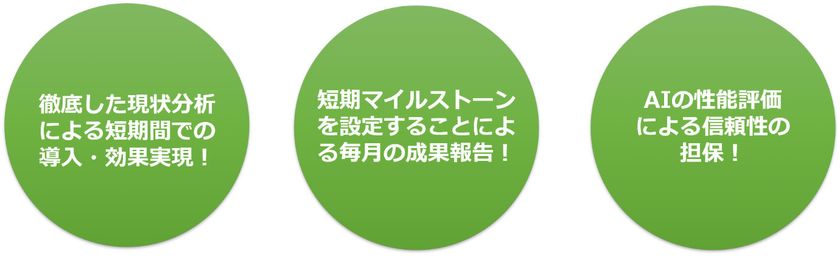 ODKソリューションズの顧客コミュニケーション
最適化サービスにおいて、リアルグローブと開発した
AIエンジン「recobot」が採用されました