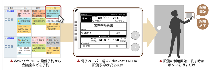 ネオジャパンと大日本印刷が協業　
設備の予約・利用状況を可視化し、設備稼働率を向上させる
『desknet's NEO 電子ペーパー設備予約表示システム』を
2017年11月27日に販売開始