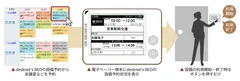 『desknet's NEO 電子ペーパー設備予約表示システム』利用の基本フロー