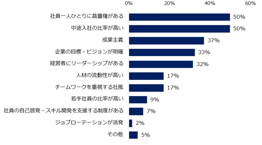 転職先で活躍できないミドルの特徴は 
「前職の仕事のやり方を持ち込む」。
転職先で活躍するためのコツとは？