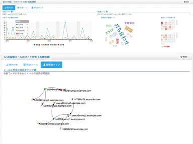 メール利用状況の見える化イメージ