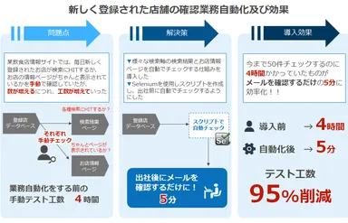 運用自動化_参考事例