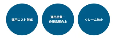 目的・メリット