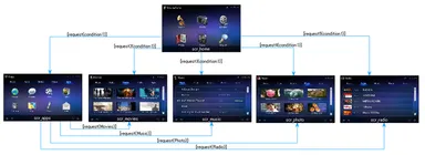 画面遷移のサポート