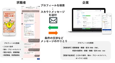 スカウト・チャット機能