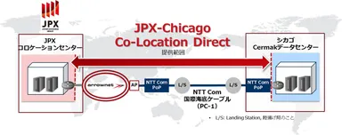 サービスイメージ図