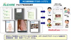 アルケア株式会社と日本エンブレース、日本初となる、医療介護専用SNSと連動した褥瘡ケアアプリのパイロットを東京都豊島区・北区において開始