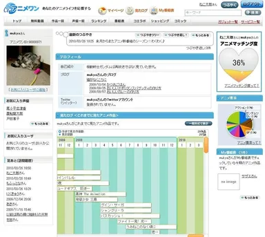 【プロフィールページ】