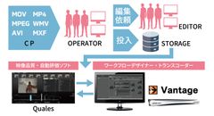 フォトロン、ファイル処理自動化システムをAbemaTVに納入　多様な映像素材への対応と配信コンテンツの品質強化を実現